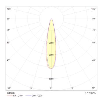 Трековый светильник Technical TR003-1-12W4K-W MAYTONI Vuoro Белый